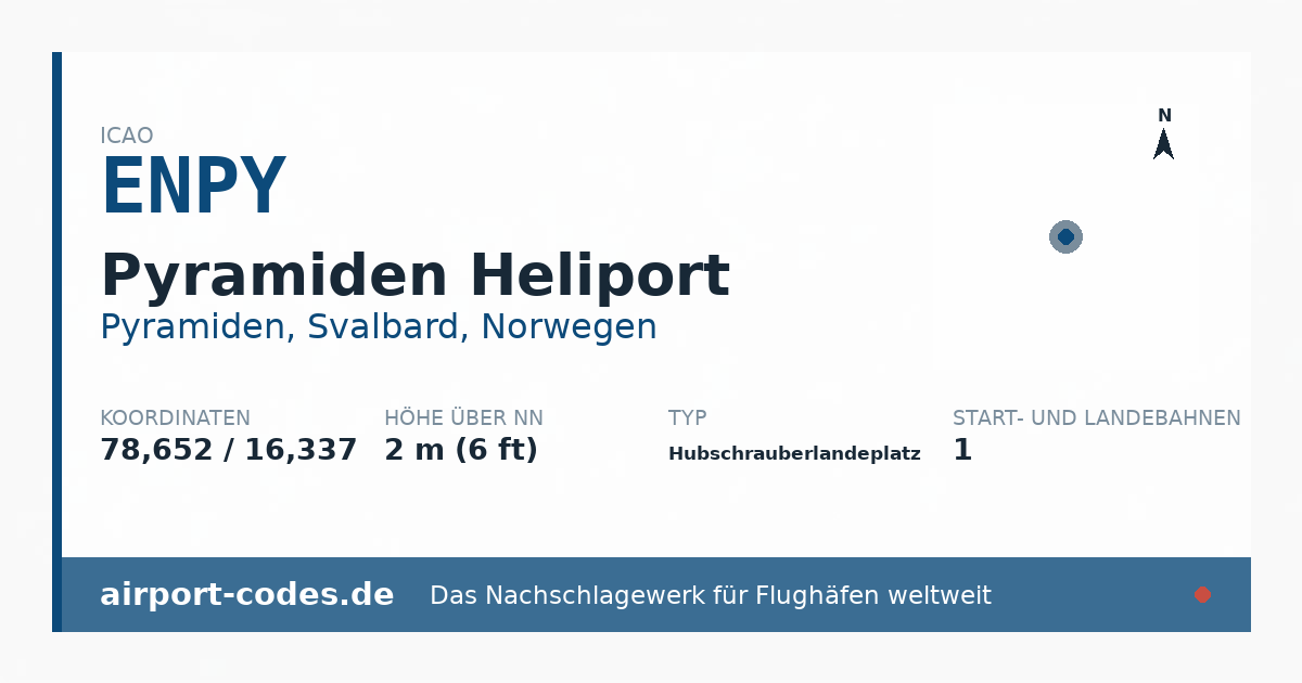 Generierte Übersichtsgrafik zum Flughafen Pyramiden Heliport mit Codes, Koordinaten und Bahnenskizze