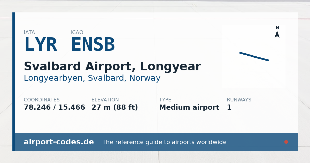 Generated summary graphic for Svalbard Airport, Longyear showing codes, coordinates and a runway sketch