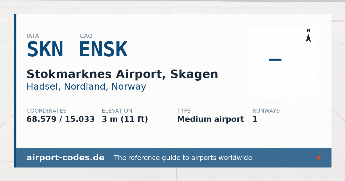 Generated summary graphic for Stokmarknes Airport, Skagen showing codes, coordinates and a runway sketch