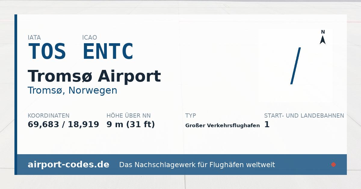 Generierte Übersichtsgrafik zum Flughafen Tromsø Airport mit Codes, Koordinaten und Bahnenskizze