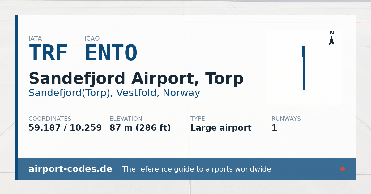 Generated summary graphic for Sandefjord Airport, Torp showing codes, coordinates and a runway sketch