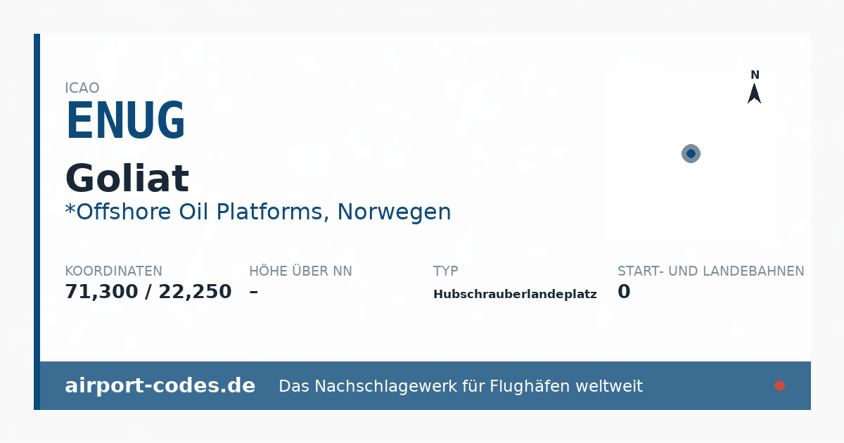 Generierte Übersichtsgrafik zum Flughafen Goliat mit Codes, Koordinaten und Bahnenskizze