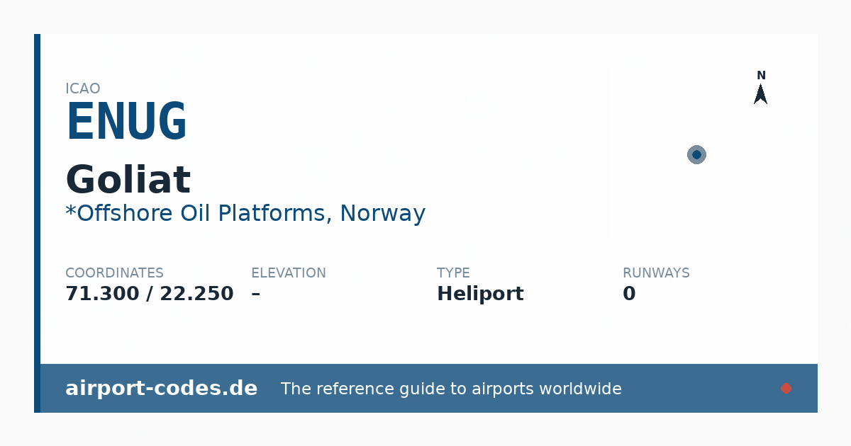 Generated summary graphic for Goliat showing codes, coordinates and a runway sketch