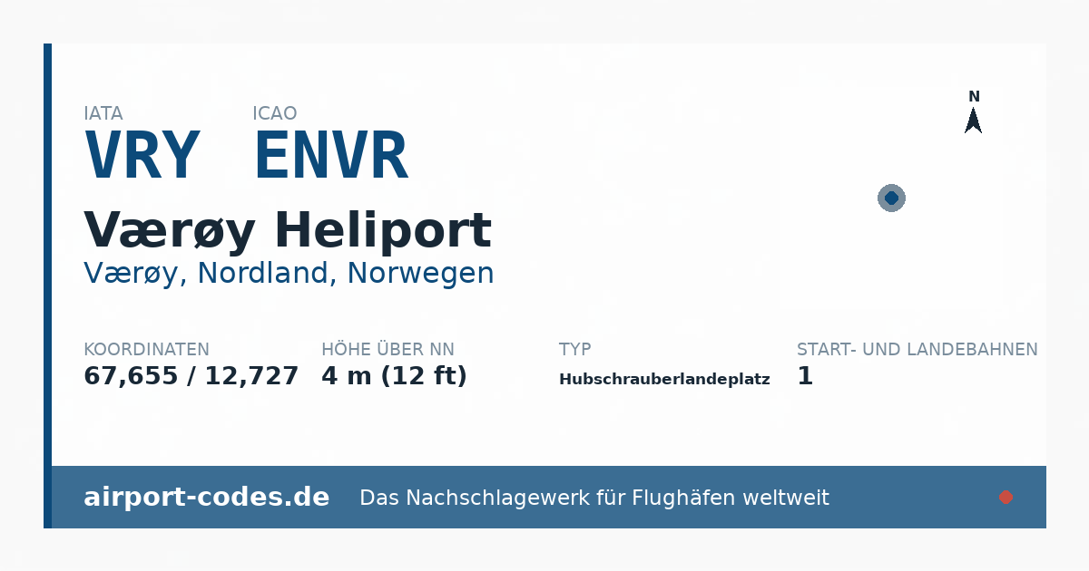 Generierte Übersichtsgrafik zum Flughafen Værøy Heliport mit Codes, Koordinaten und Bahnenskizze