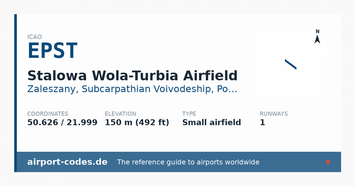 Generated summary graphic for Stalowa Wola-Turbia Airfield showing codes, coordinates and a runway sketch