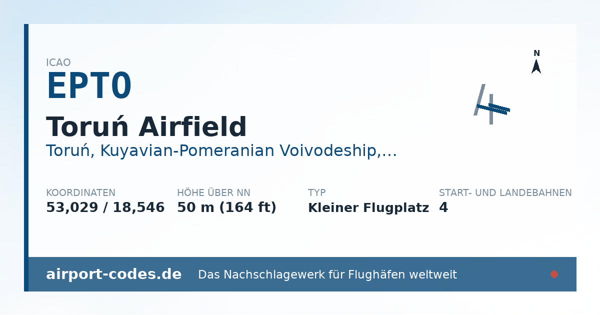 Generierte Übersichtsgrafik zum Flughafen Toruń Airfield mit Codes, Koordinaten und Bahnenskizze