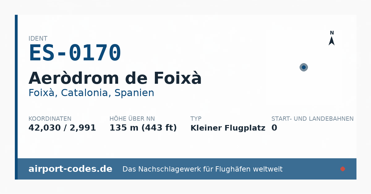 Generierte Übersichtsgrafik zum Flughafen Aeròdrom de Foixà mit Codes, Koordinaten und Bahnenskizze
