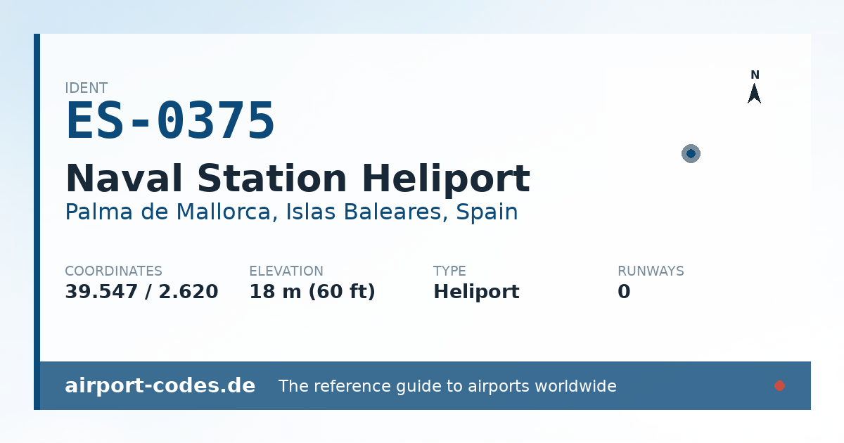 Generated summary graphic for Naval Station Heliport showing codes, coordinates and a runway sketch