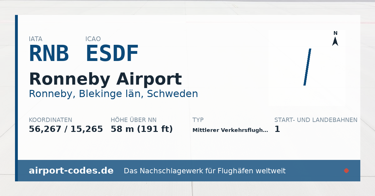 Generierte Übersichtsgrafik zum Flughafen Ronneby Airport mit Codes, Koordinaten und Bahnenskizze