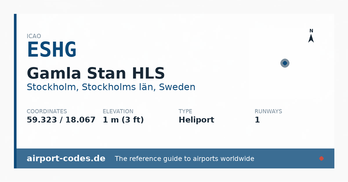 Generated summary graphic for Gamla Stan HLS showing codes, coordinates and a runway sketch