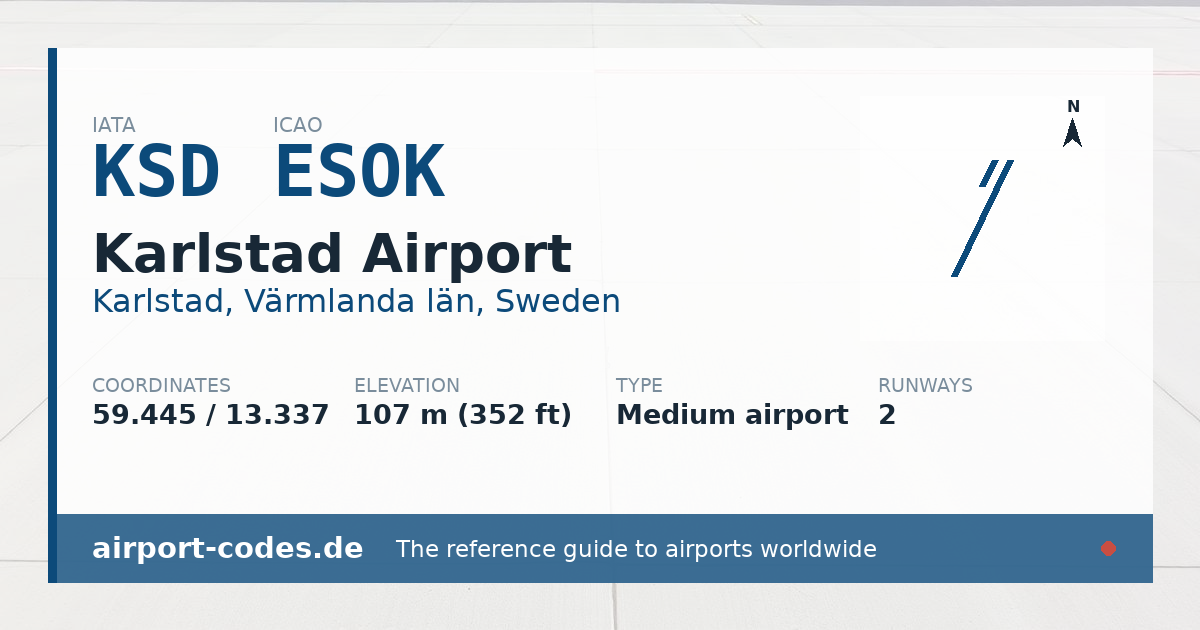 Generated summary graphic for Karlstad Airport showing codes, coordinates and a runway sketch