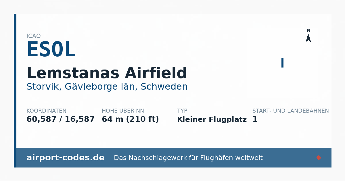 Generierte Übersichtsgrafik zum Flughafen Lemstanas Airfield mit Codes, Koordinaten und Bahnenskizze