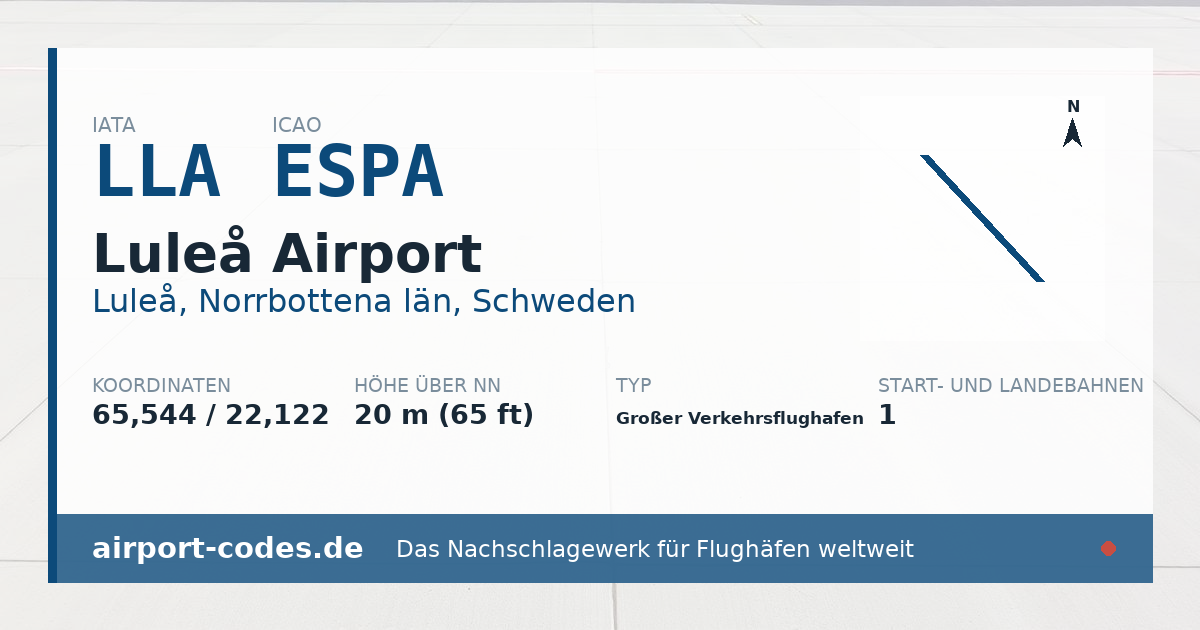 Generierte Übersichtsgrafik zum Flughafen Luleå Airport mit Codes, Koordinaten und Bahnenskizze