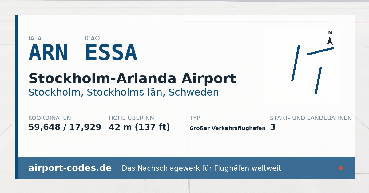Generierte Übersichtsgrafik zum Flughafen Stockholm-Arlanda Airport mit Codes, Koordinaten und Bahnenskizze