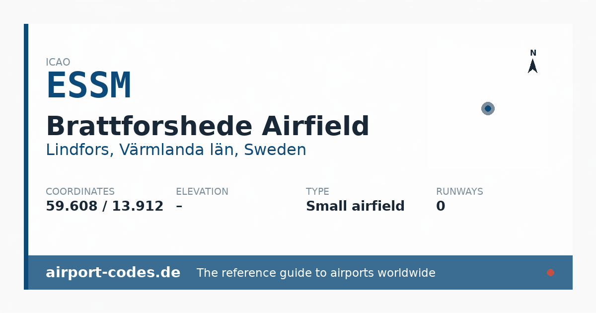 Generated summary graphic for Brattforshede Airfield showing codes, coordinates and a runway sketch