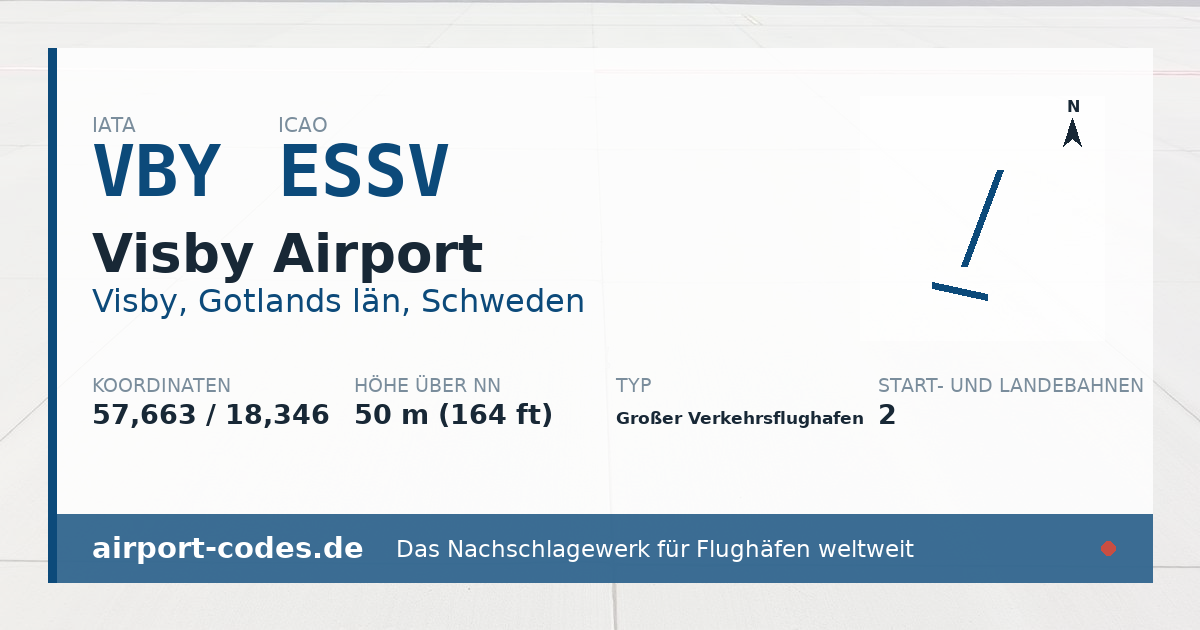 Generierte Übersichtsgrafik zum Flughafen Visby Airport mit Codes, Koordinaten und Bahnenskizze