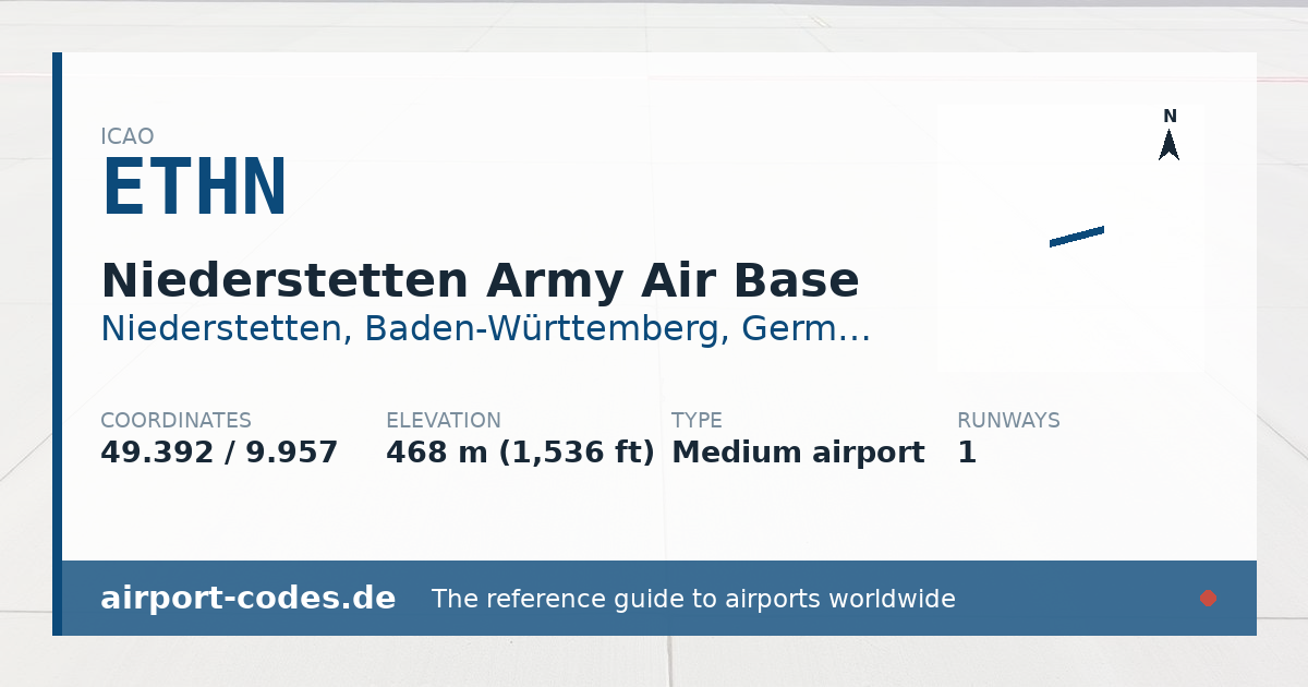 Generated summary graphic for Niederstetten Army Air Base showing codes, coordinates and a runway sketch