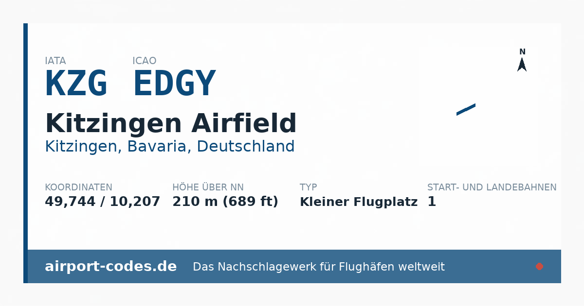 Generierte Übersichtsgrafik zum Flughafen Kitzingen Airfield mit Codes, Koordinaten und Bahnenskizze