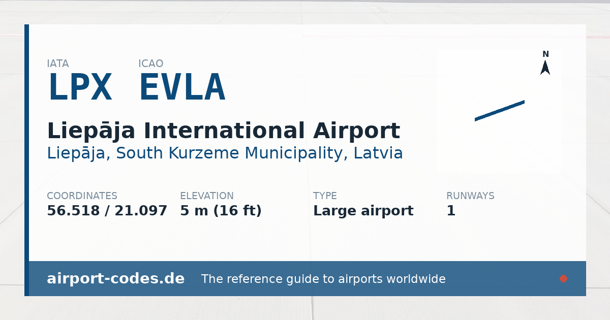 Generated summary graphic for Liepāja International Airport showing codes, coordinates and a runway sketch