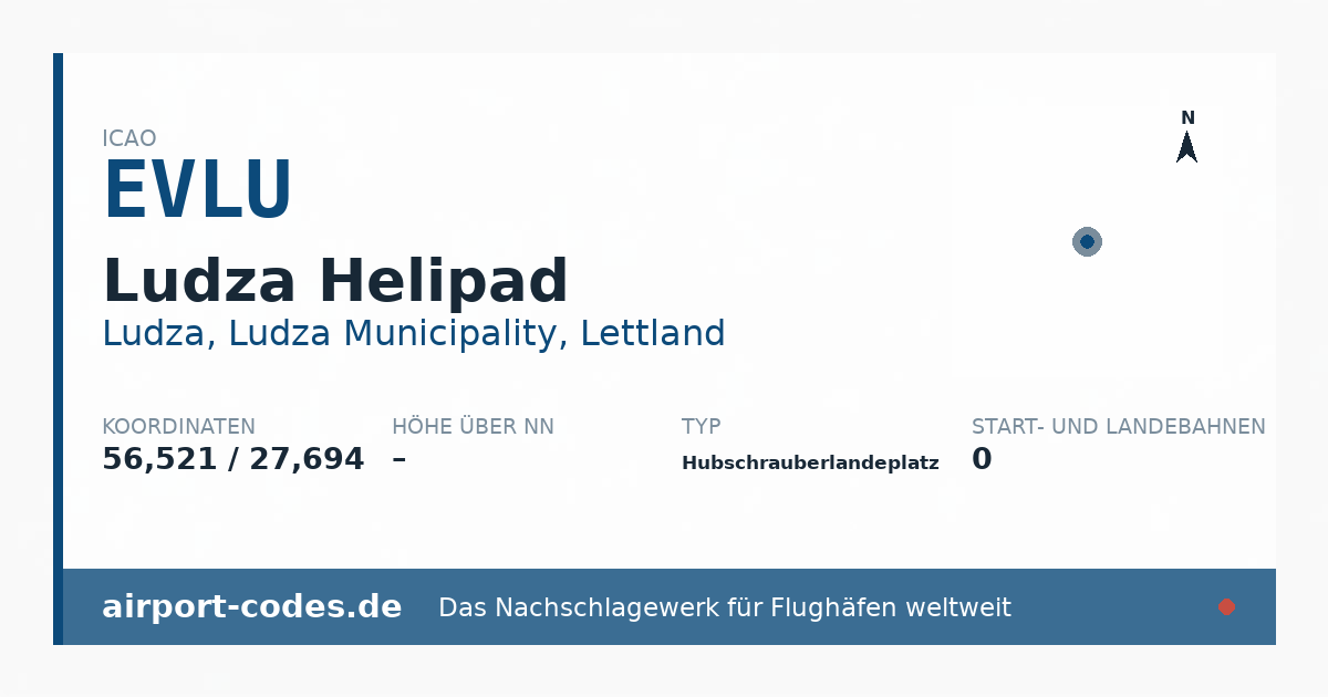 Generierte Übersichtsgrafik zum Flughafen Ludza Helipad mit Codes, Koordinaten und Bahnenskizze