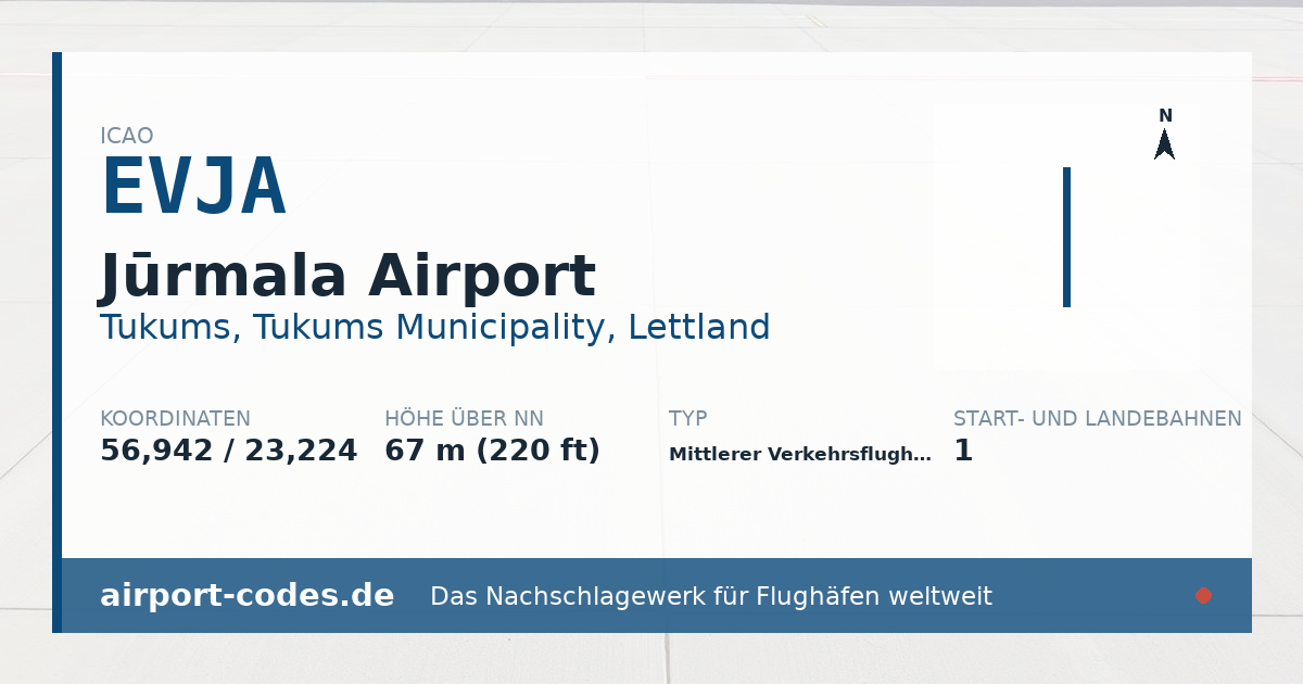 Generierte Übersichtsgrafik zum Flughafen Jūrmala Airport mit Codes, Koordinaten und Bahnenskizze