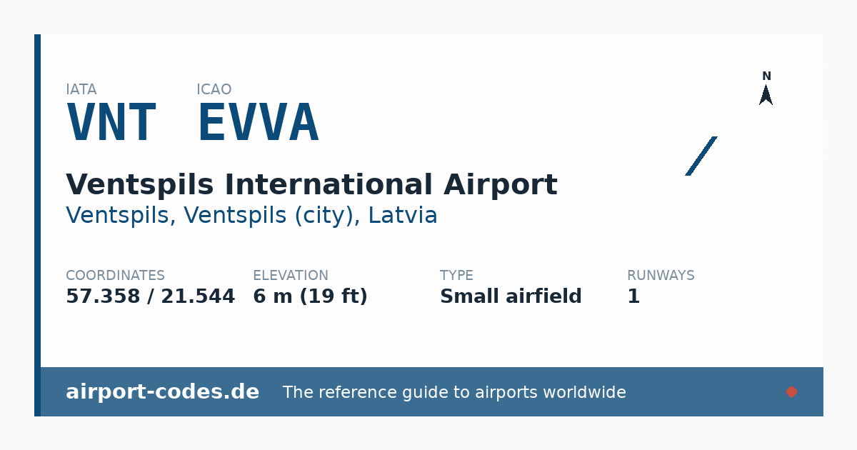 Generated summary graphic for Ventspils International Airport showing codes, coordinates and a runway sketch
