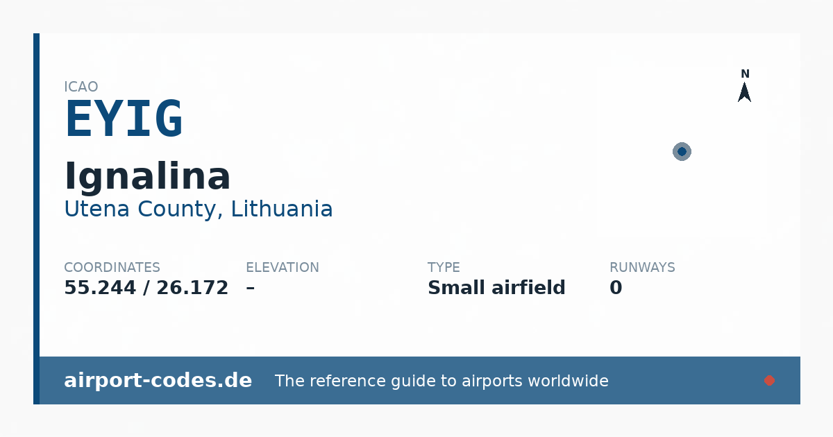 Generated summary graphic for Ignalina showing codes, coordinates and a runway sketch