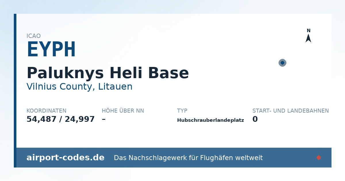 Generierte Übersichtsgrafik zum Flughafen Paluknys Heli Base mit Codes, Koordinaten und Bahnenskizze
