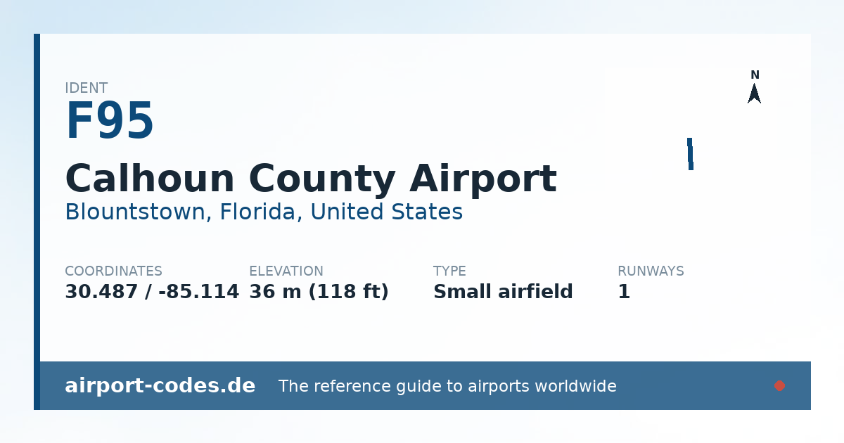 Generated summary graphic for Calhoun County Airport showing codes, coordinates and a runway sketch