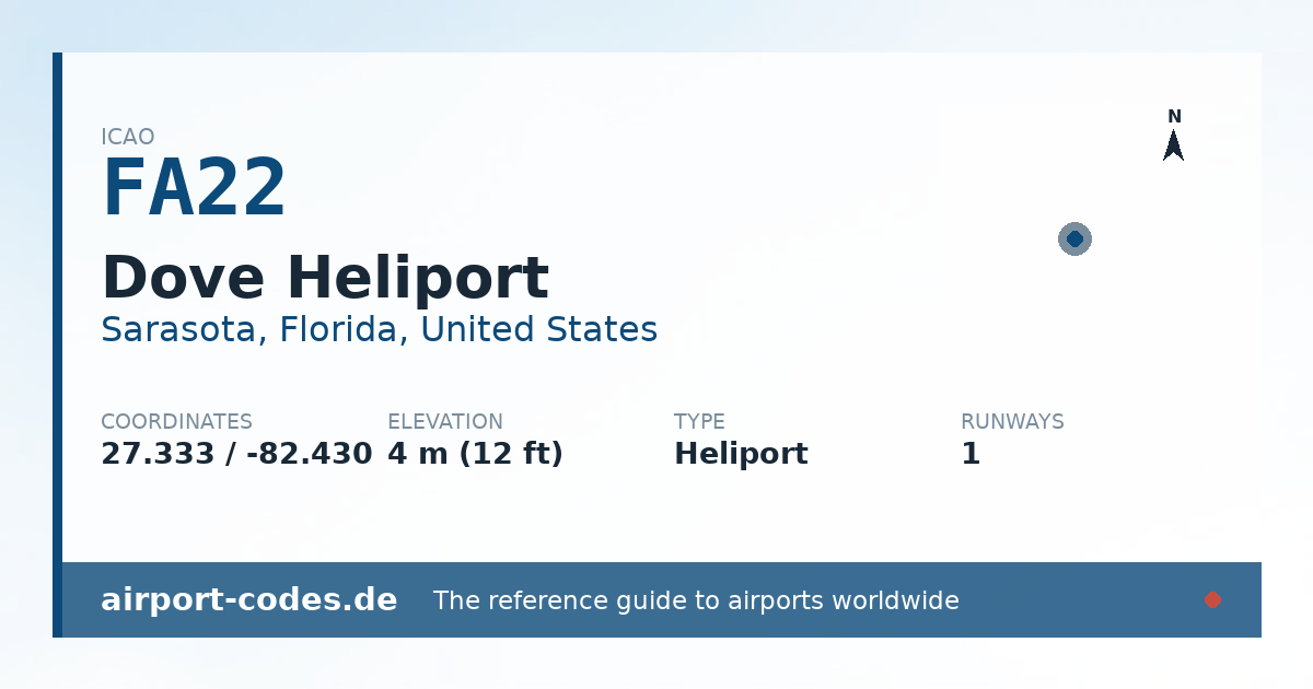 Generated summary graphic for Dove Heliport showing codes, coordinates and a runway sketch