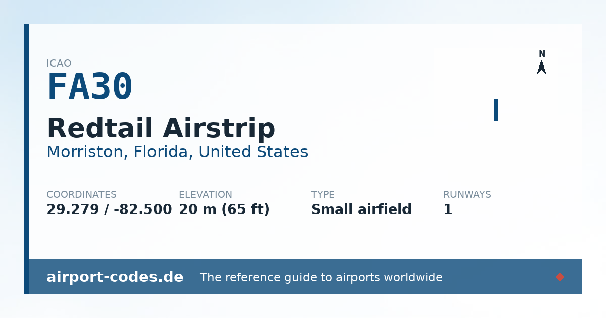 Generated summary graphic for Redtail Airstrip showing codes, coordinates and a runway sketch