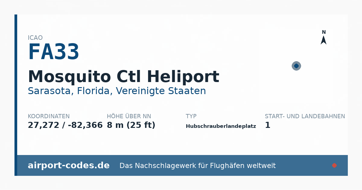 Generierte Übersichtsgrafik zum Flughafen Mosquito Ctl Heliport mit Codes, Koordinaten und Bahnenskizze