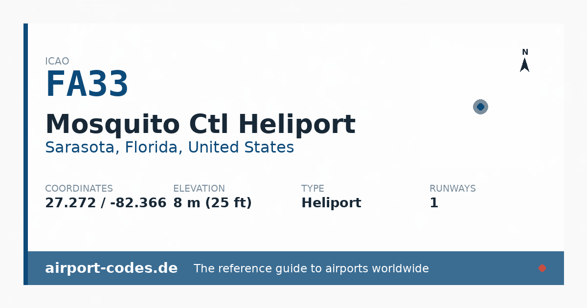 Generated summary graphic for Mosquito Ctl Heliport showing codes, coordinates and a runway sketch