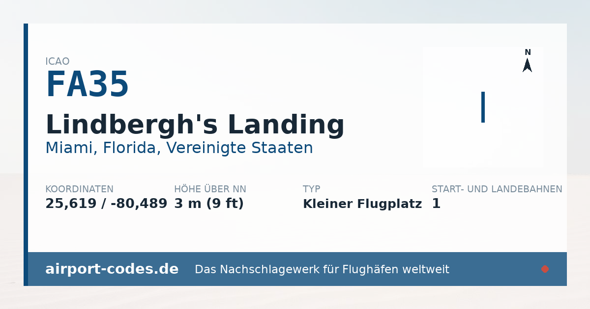 Generierte Übersichtsgrafik zum Flughafen Lindbergh's Landing mit Codes, Koordinaten und Bahnenskizze