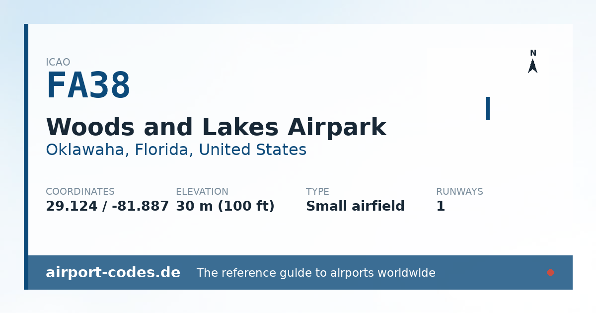 Generated summary graphic for Woods and Lakes Airpark showing codes, coordinates and a runway sketch