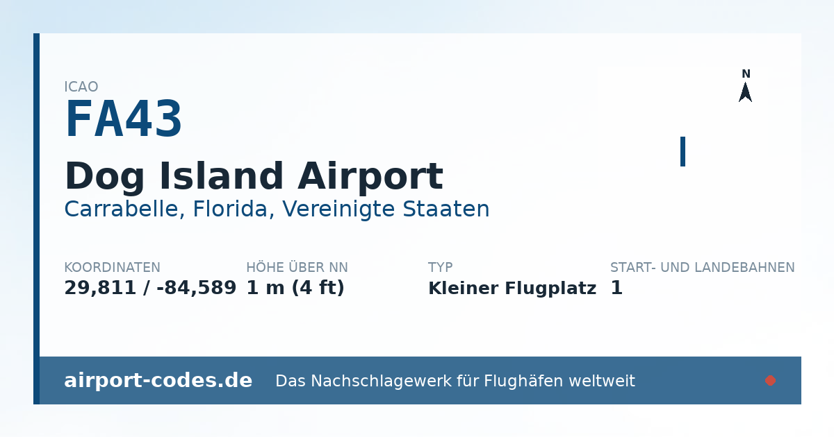 Generierte Übersichtsgrafik zum Flughafen Dog Island Airport mit Codes, Koordinaten und Bahnenskizze