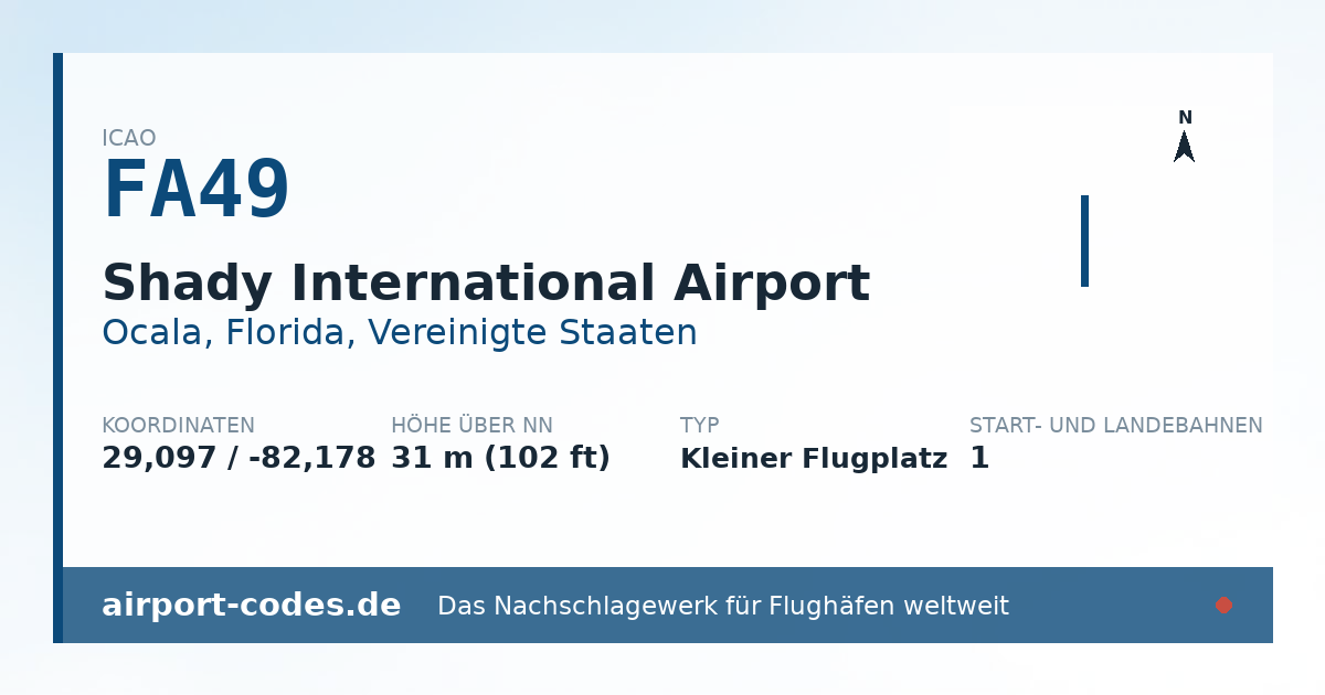 Generierte Übersichtsgrafik zum Flughafen Shady International Airport mit Codes, Koordinaten und Bahnenskizze