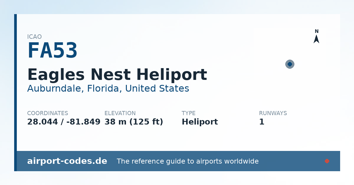 Generated summary graphic for Eagles Nest Heliport showing codes, coordinates and a runway sketch