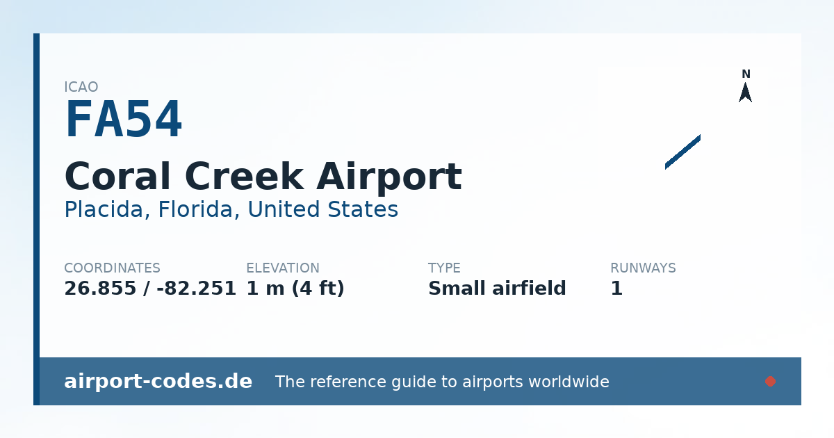 Generated summary graphic for Coral Creek Airport showing codes, coordinates and a runway sketch