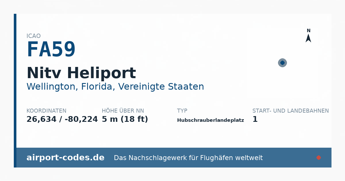 Generierte Übersichtsgrafik zum Flughafen Nitv Heliport mit Codes, Koordinaten und Bahnenskizze