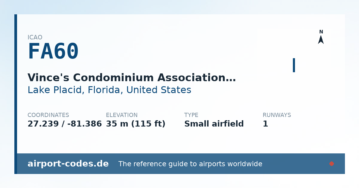 Generated summary graphic for Vince's Condominium Association Airport showing codes, coordinates and a runway sketch