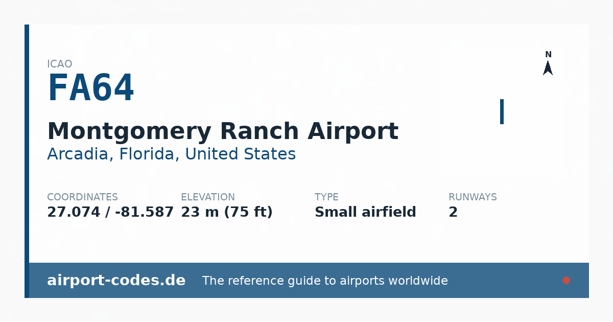 Generated summary graphic for Montgomery Ranch Airport showing codes, coordinates and a runway sketch