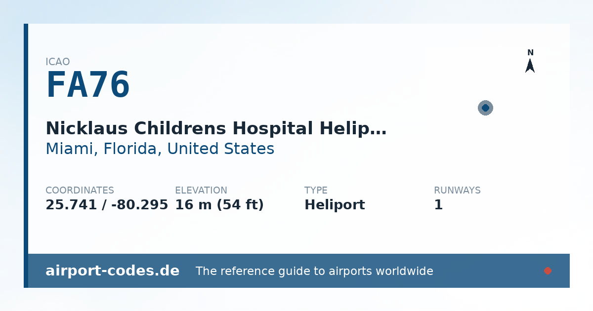Generated summary graphic for Nicklaus Childrens Hospital Heliport showing codes, coordinates and a runway sketch