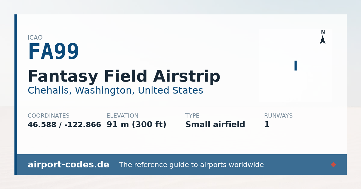 Generated summary graphic for Fantasy Field Airstrip showing codes, coordinates and a runway sketch