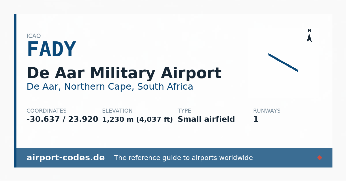 Generated summary graphic for De Aar Military Airport showing codes, coordinates and a runway sketch