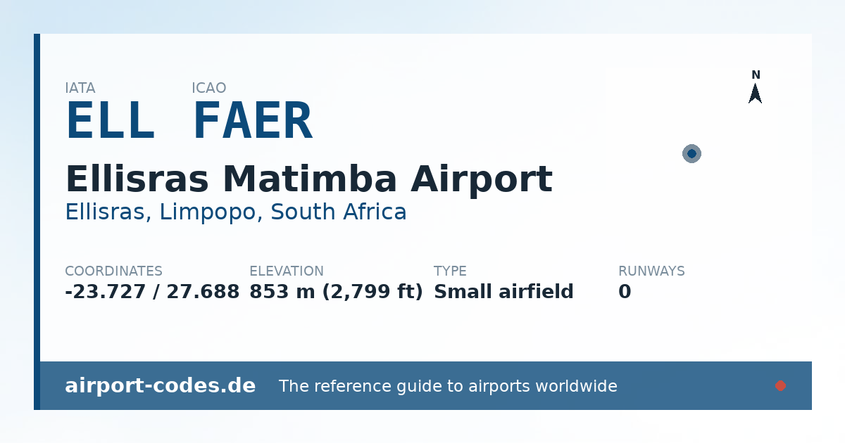 Generated summary graphic for Ellisras Matimba Airport showing codes, coordinates and a runway sketch