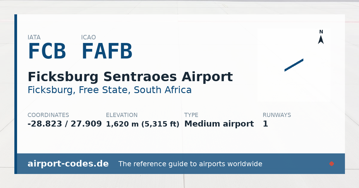 Generated summary graphic for Ficksburg Sentraoes Airport showing codes, coordinates and a runway sketch