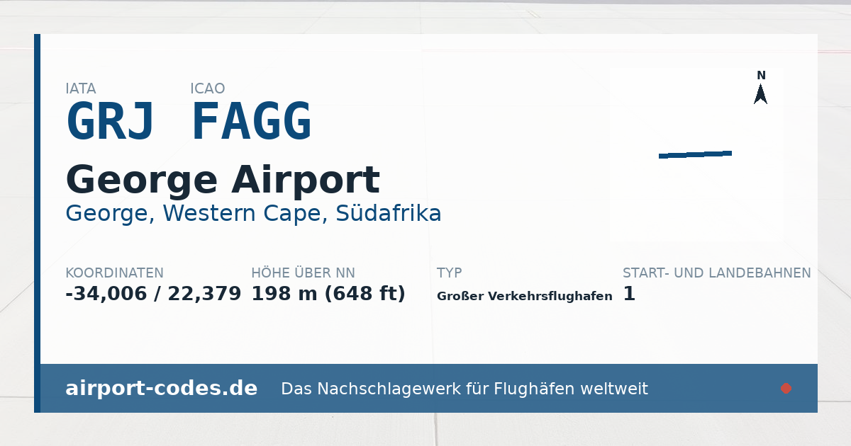 Generierte Übersichtsgrafik zum Flughafen George Airport mit Codes, Koordinaten und Bahnenskizze