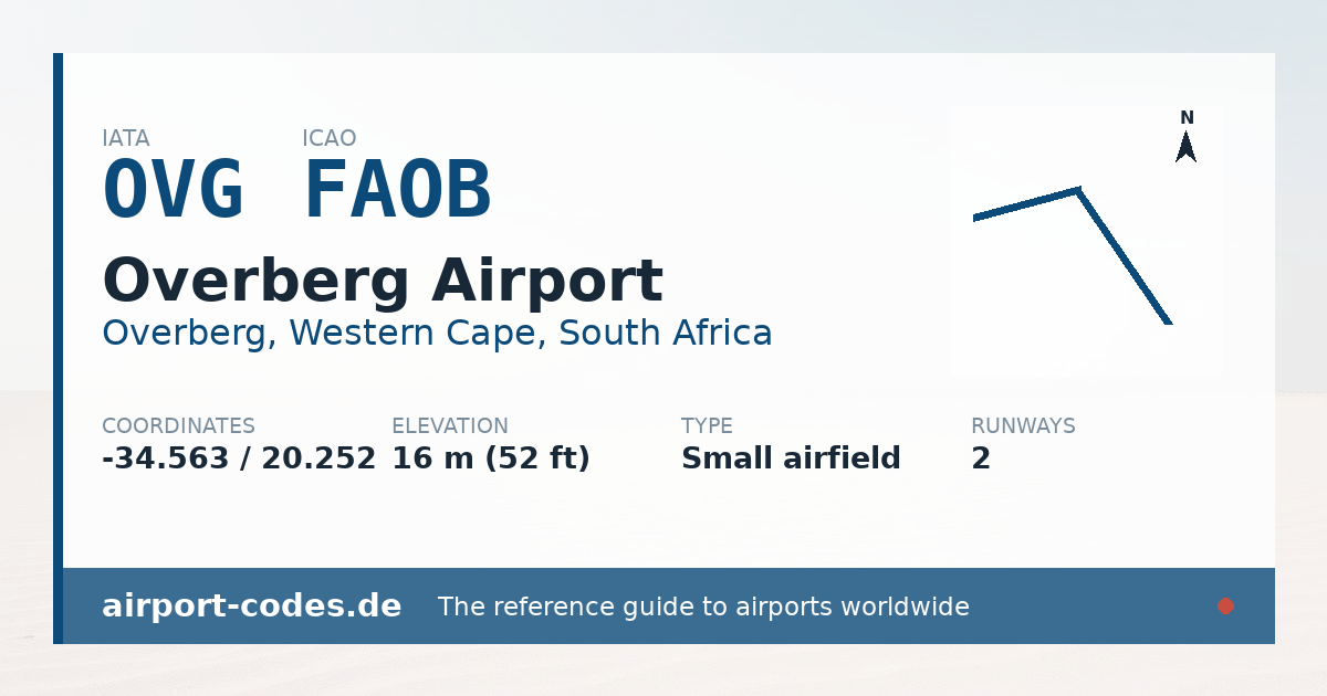 Generated summary graphic for Overberg Airport showing codes, coordinates and a runway sketch