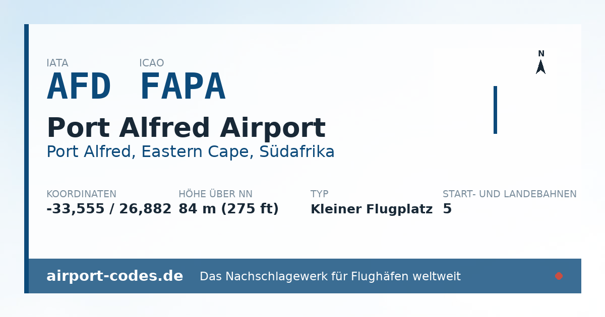 Generierte Übersichtsgrafik zum Flughafen Port Alfred Airport mit Codes, Koordinaten und Bahnenskizze